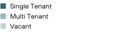 legend for graph showing multiple stages of maturity in energy and utilities program